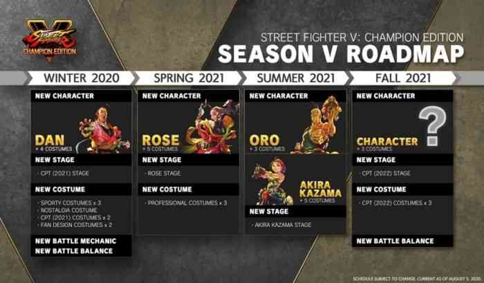 Street Fighter V Roadmap